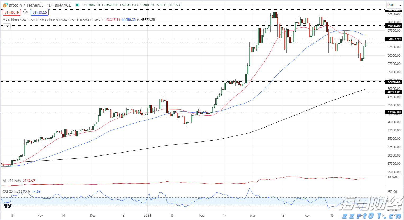 乘联分会：7月份皮卡市场销售4.1万辆 同比增长1.7%