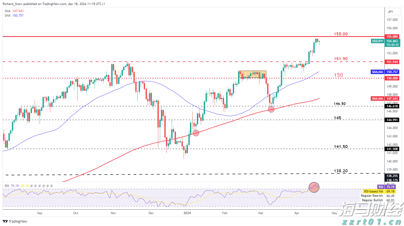 OpenAI推出 ChatGPT-5：性能优化，提供更强推理能力